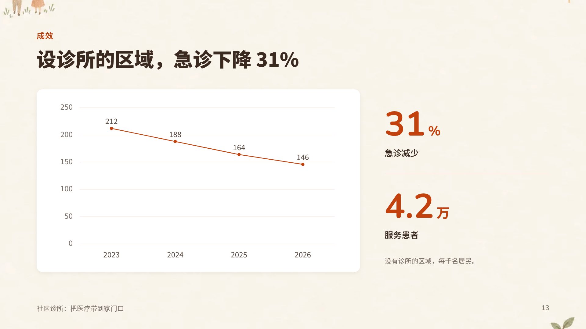 善意大地 第 16 页