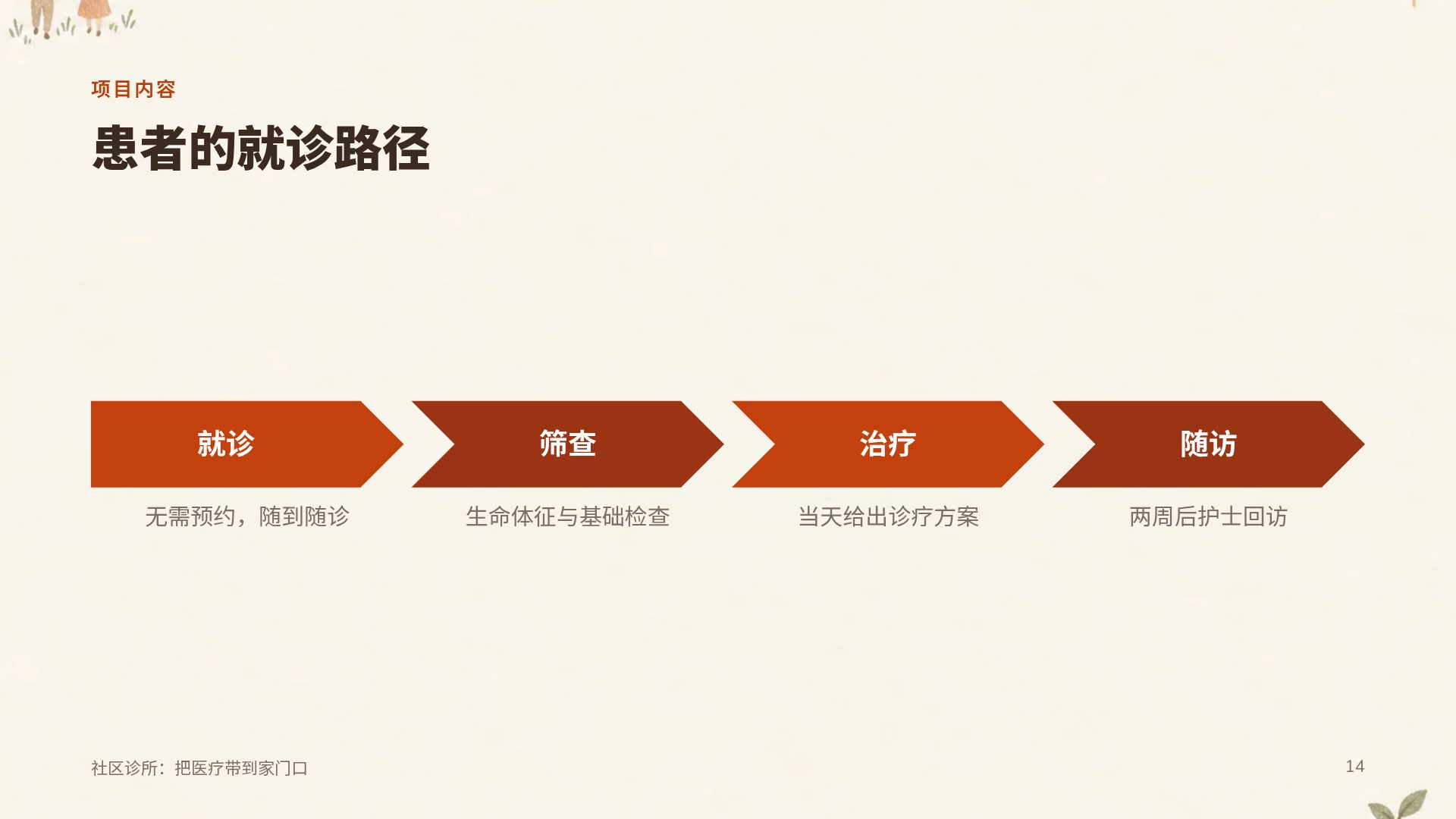 善意大地 第 12 页