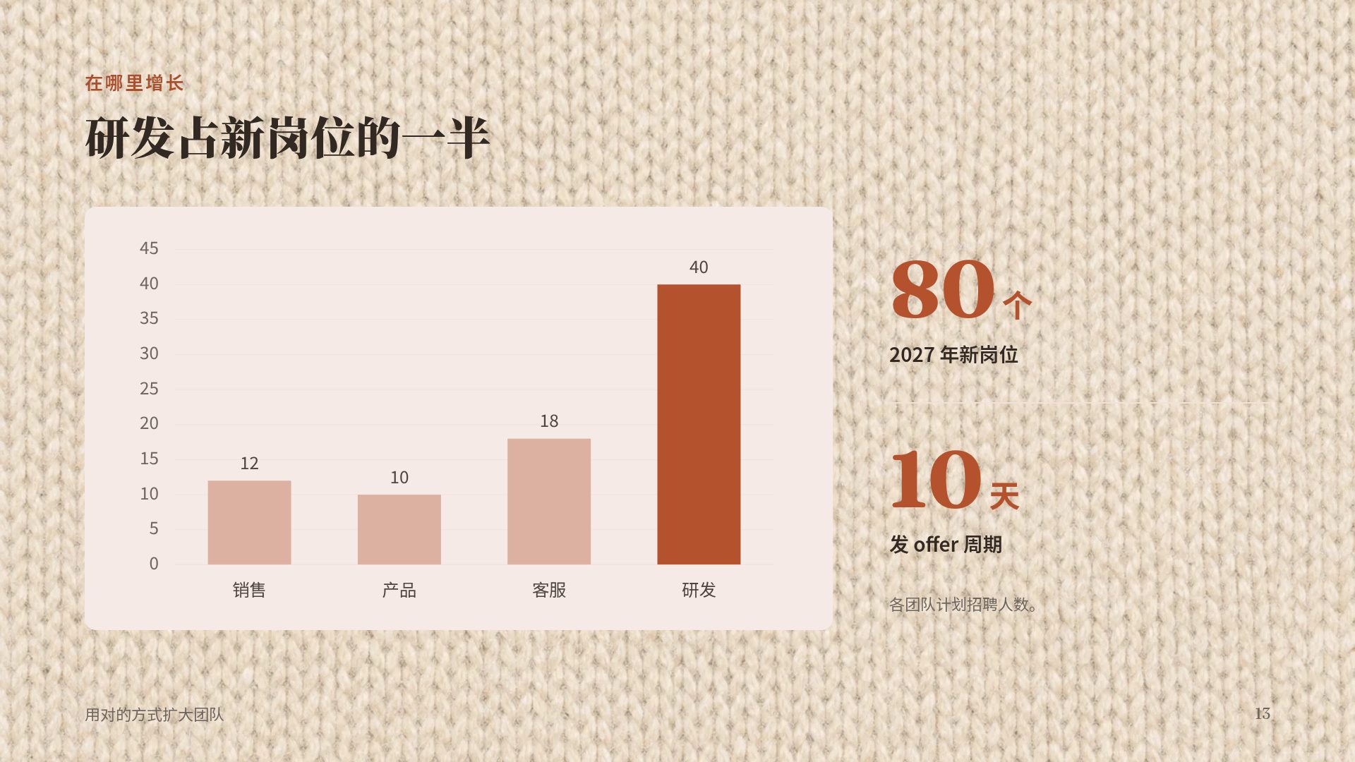 毛线编织 第 16 页