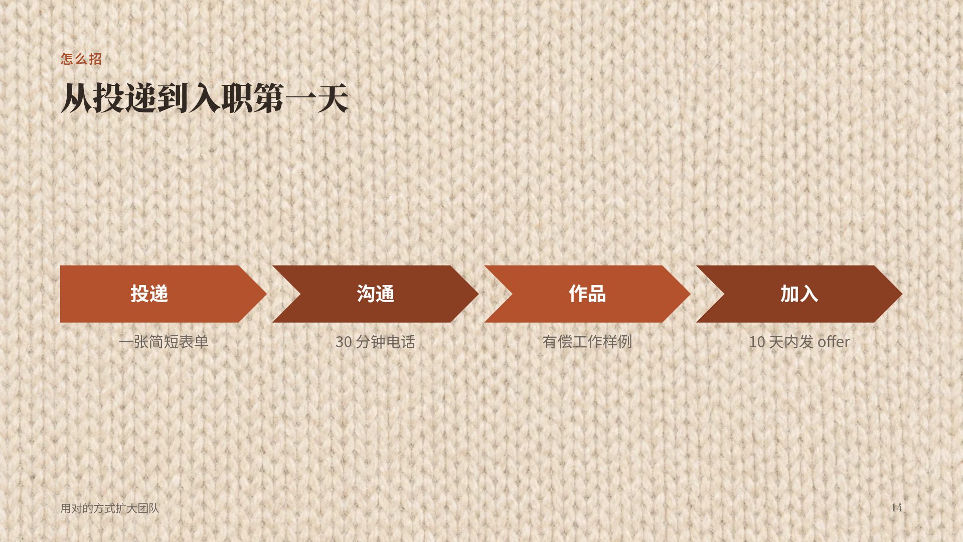 毛线编织 第 12 页