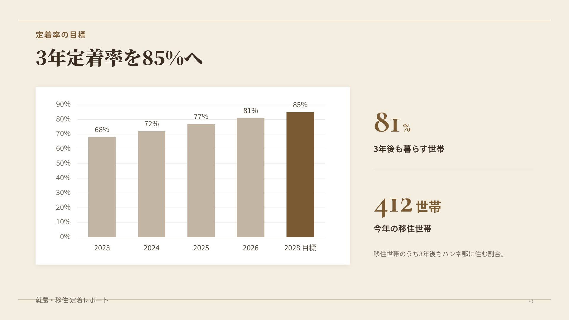 クラフトファーム スライド 16