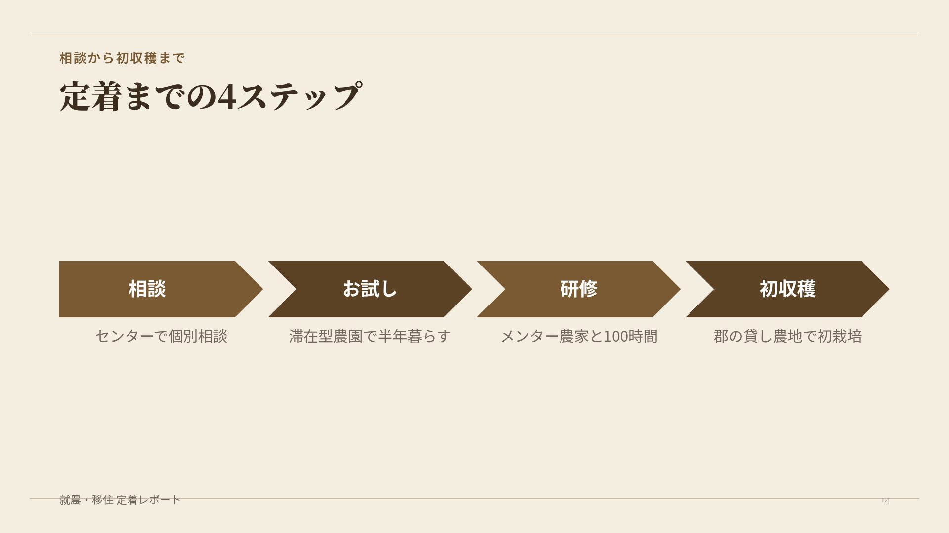 クラフトファーム スライド 12