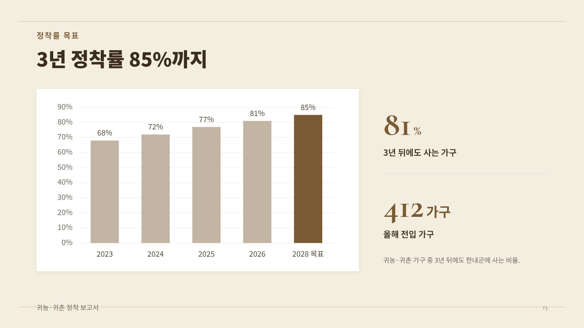 크래프트 팜 16번째 슬라이드