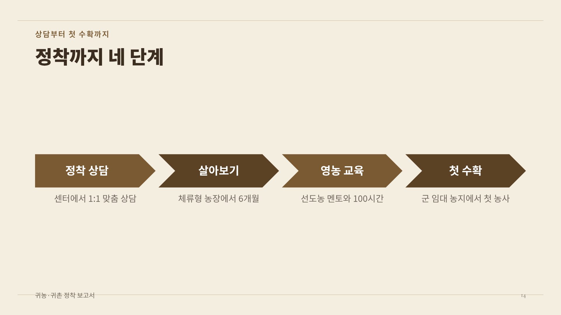 크래프트 팜 12번째 슬라이드