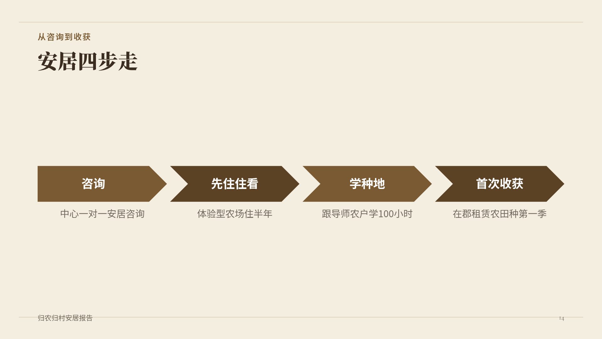 牛皮纸田园 第 12 页