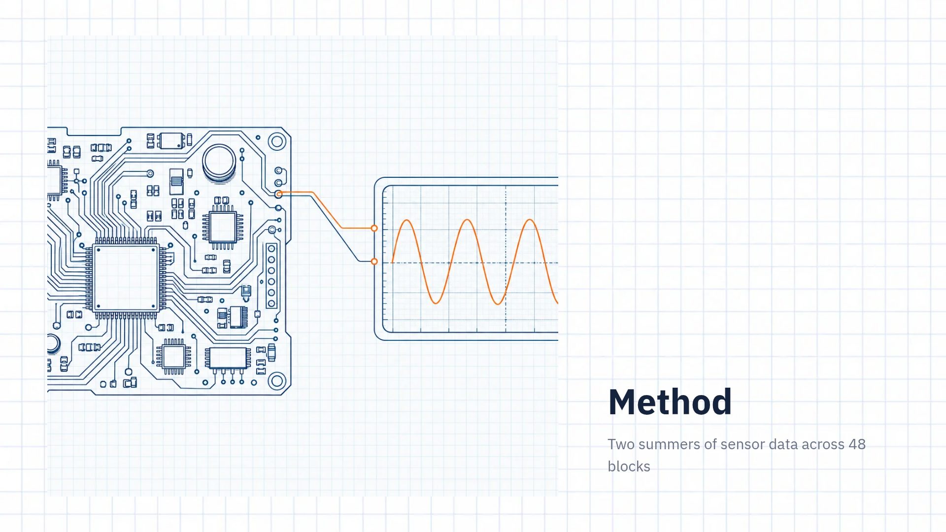 Lab Notebook slide 13