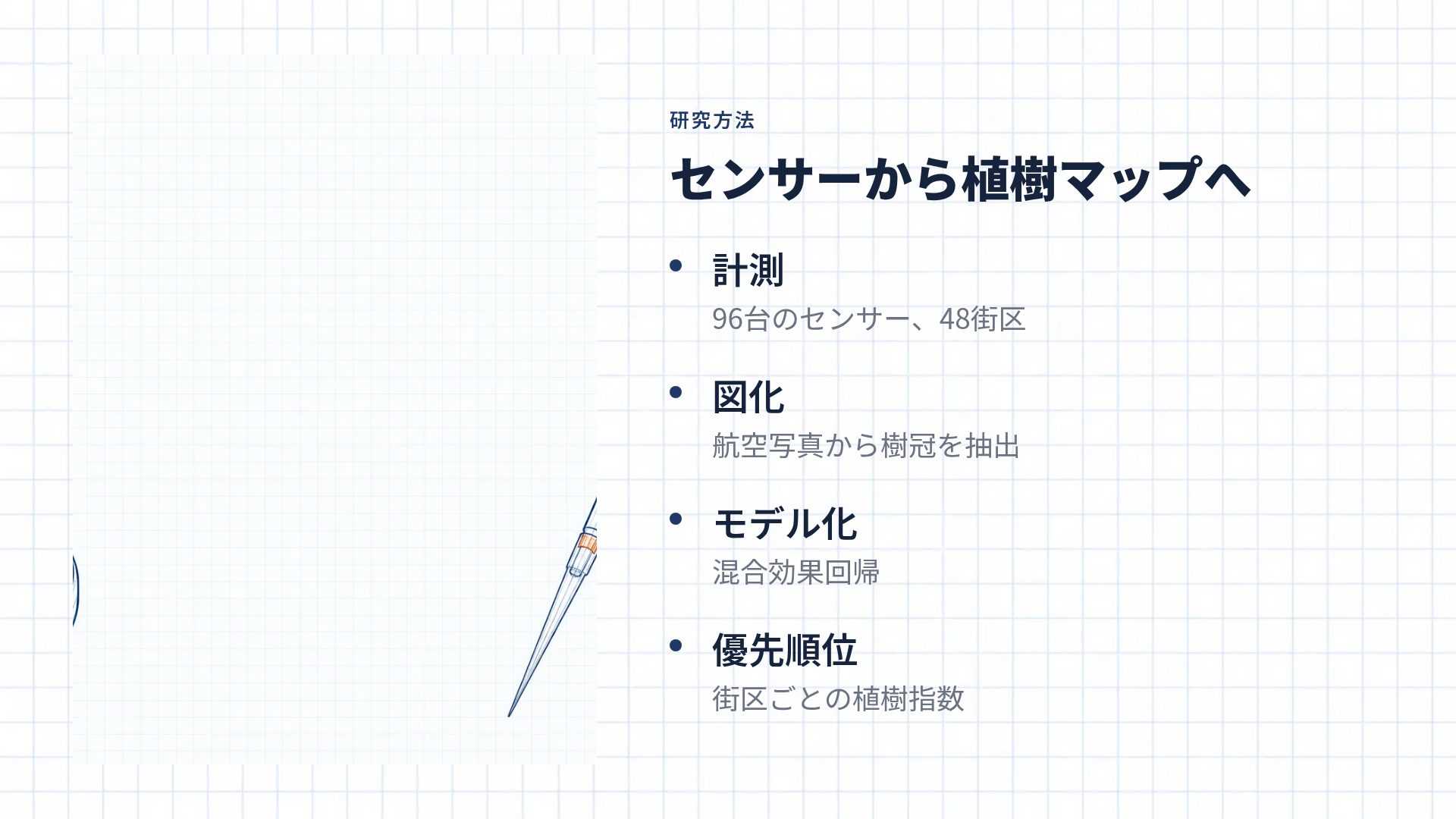 ラボノート スライド 6