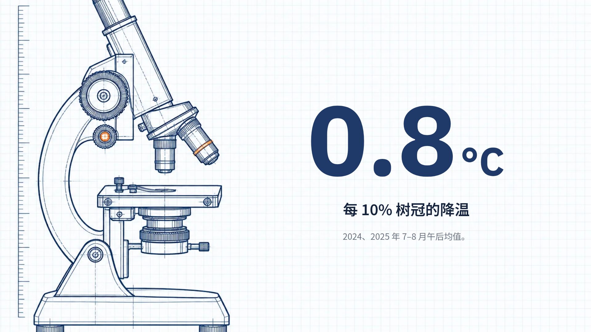 理工答辩 第 10 页