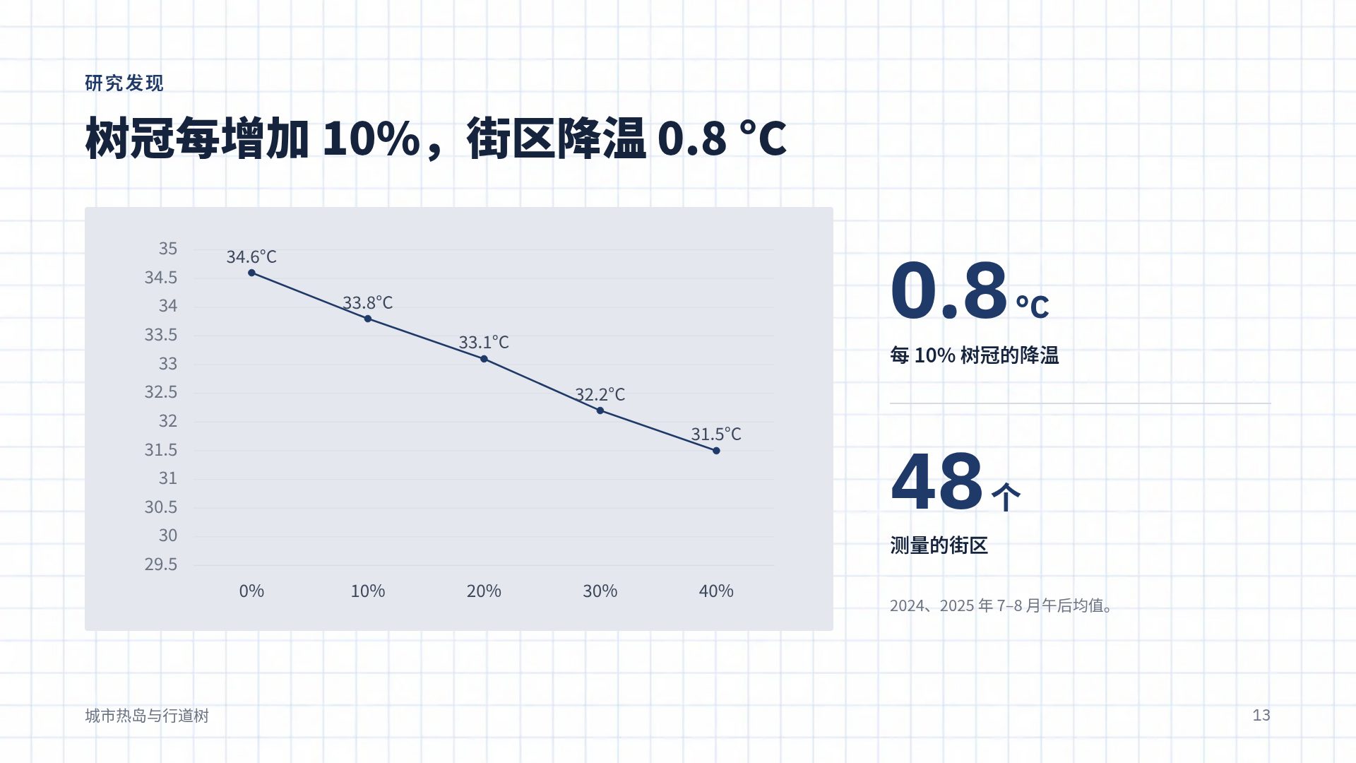 理工答辩 第 16 页