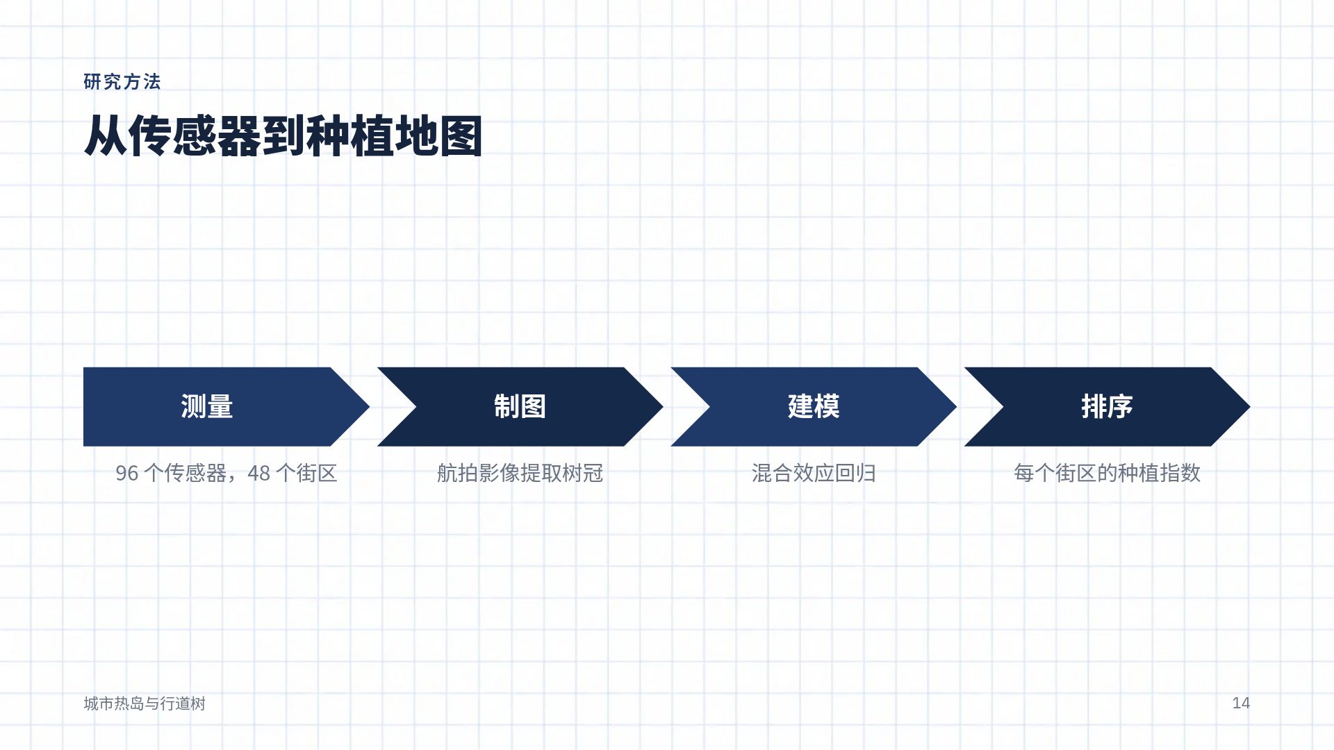 理工答辩 第 12 页