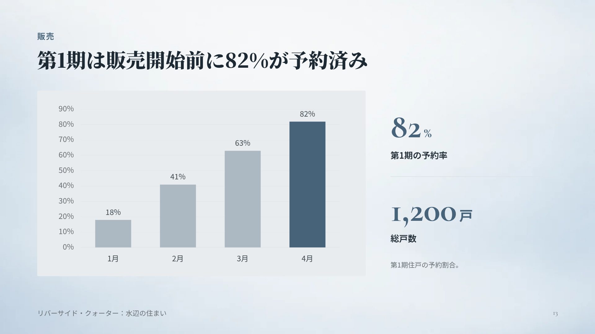 湖畔の朝霧 スライド 16