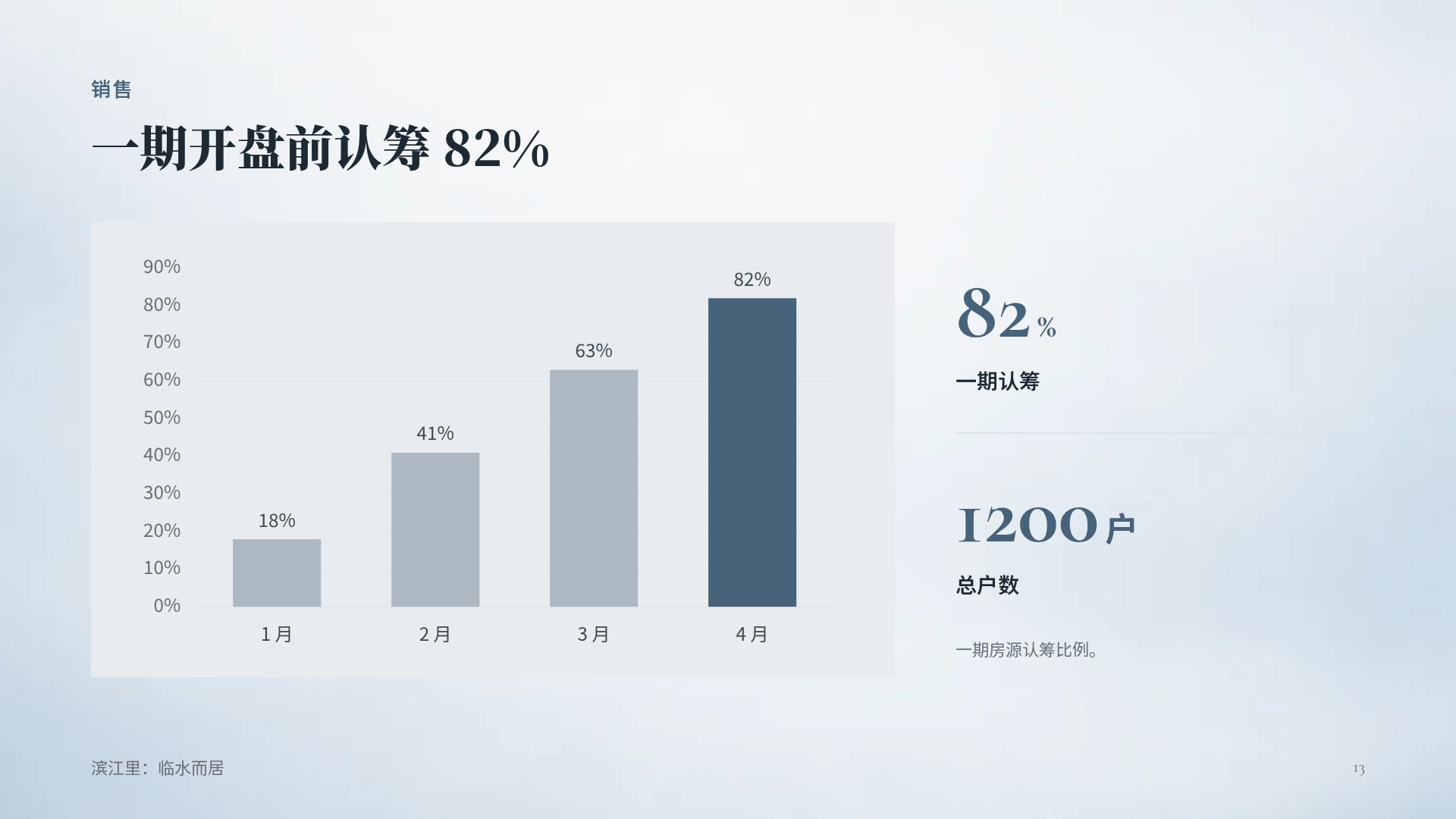 湖景晨雾 第 16 页