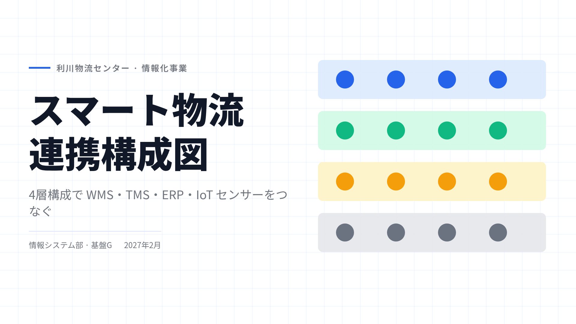 レイヤーダイアグラム
