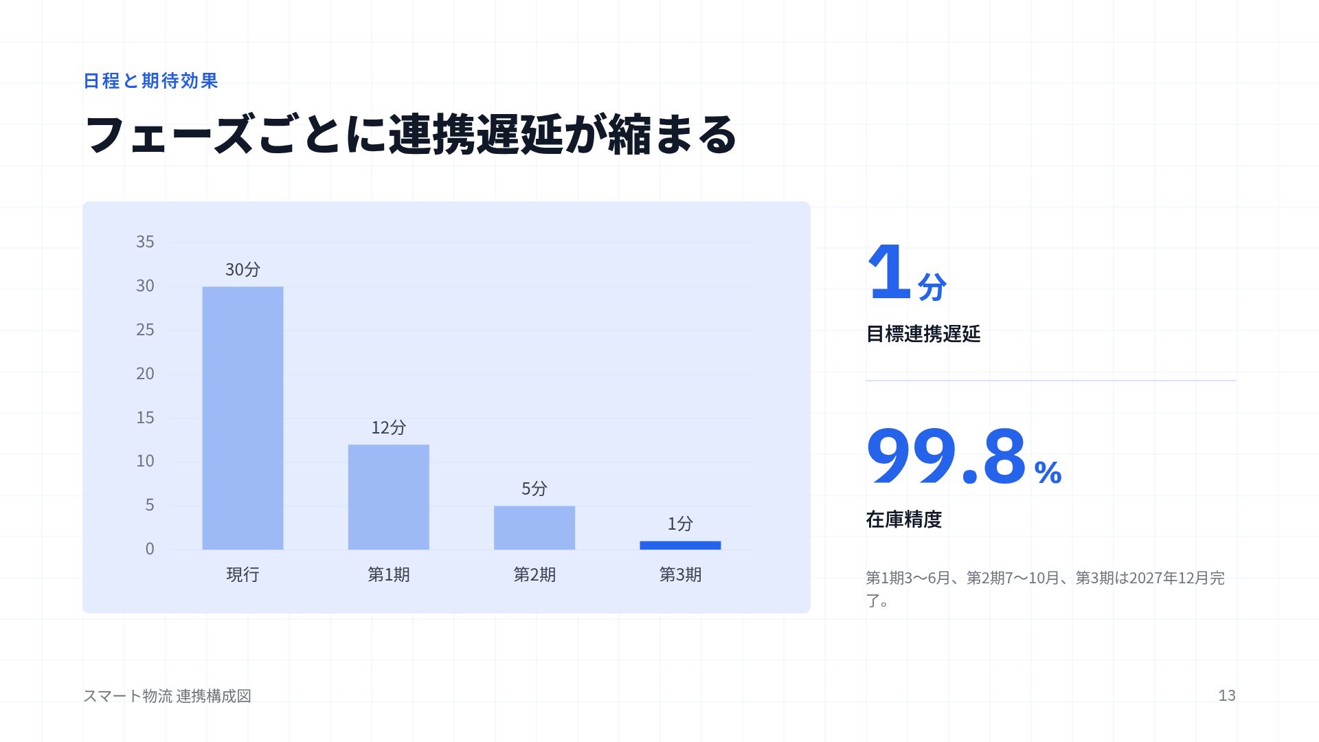 レイヤーダイアグラム スライド 16