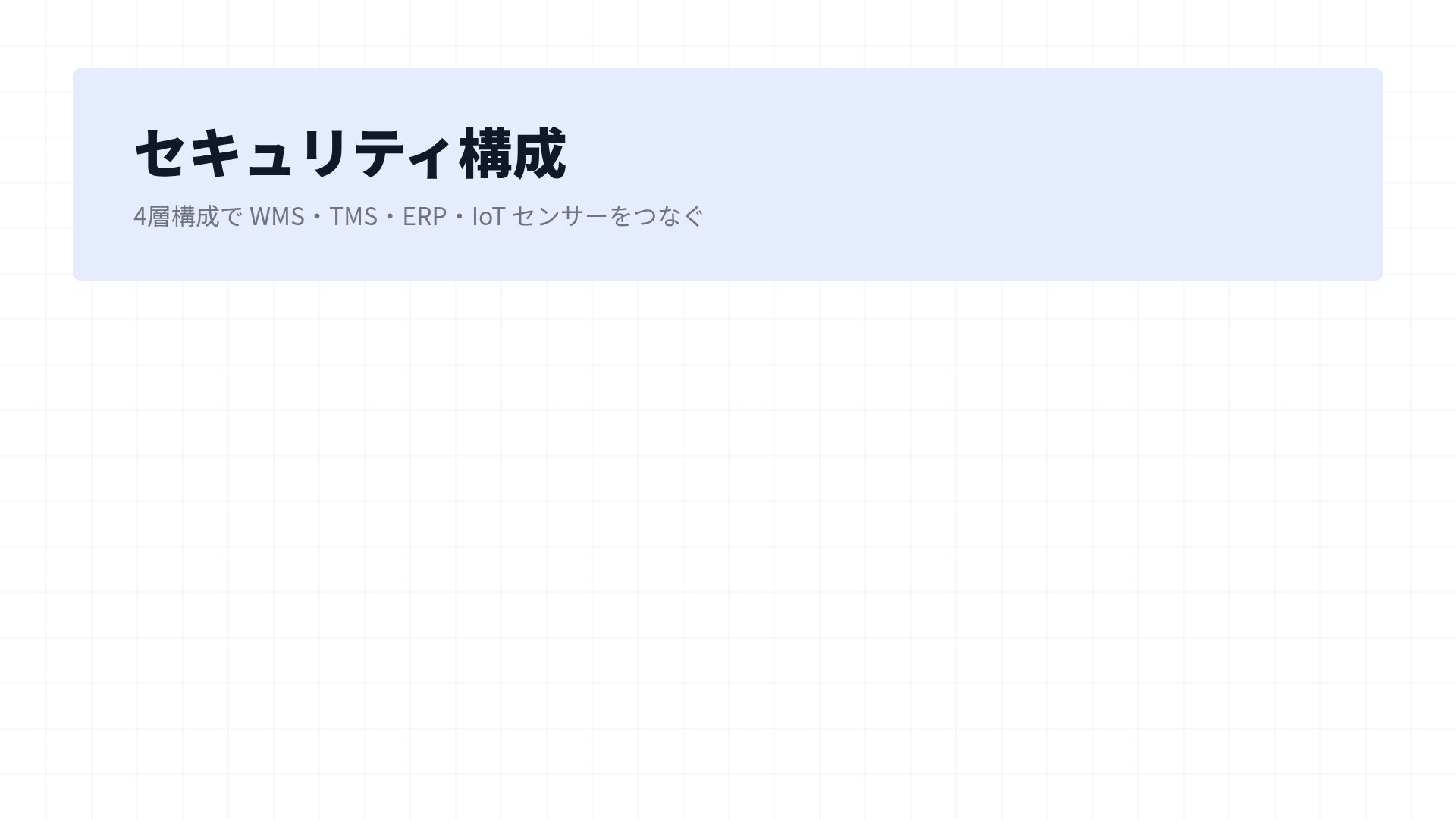 レイヤーダイアグラム スライド 15