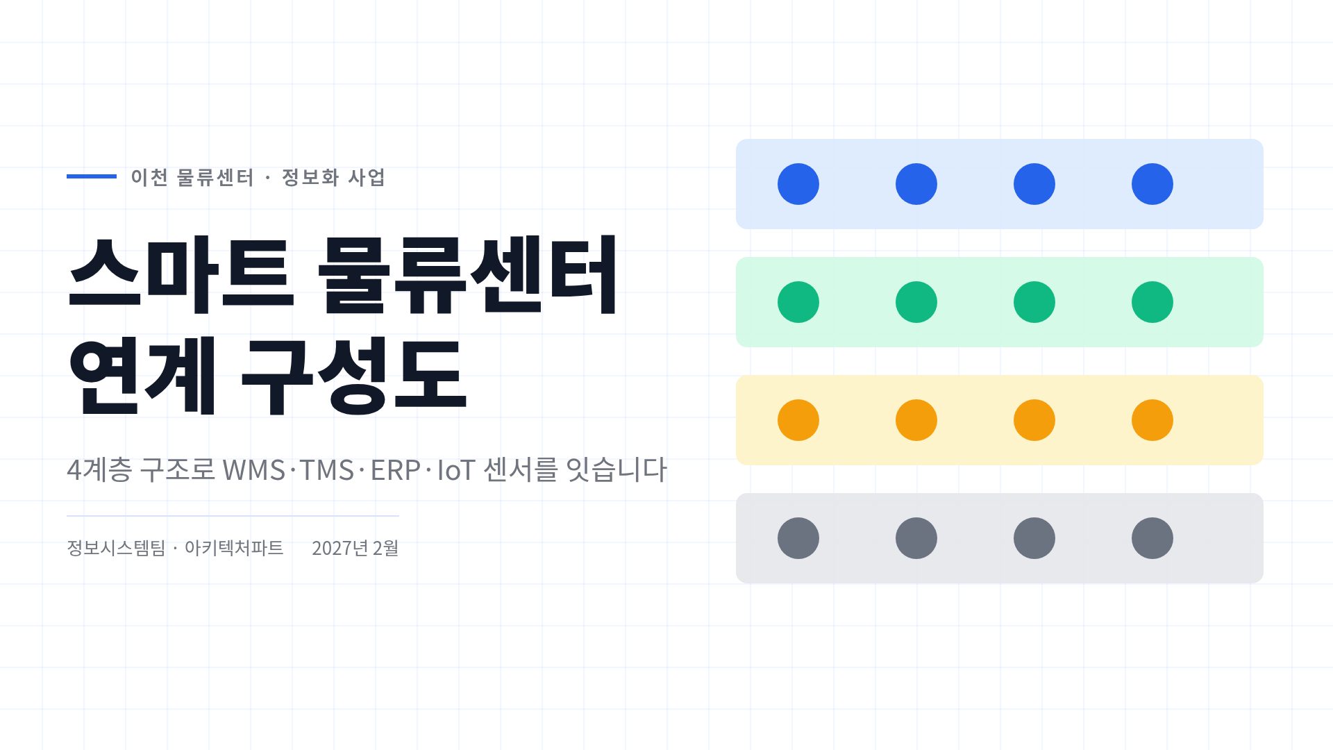 레이어 다이어그램