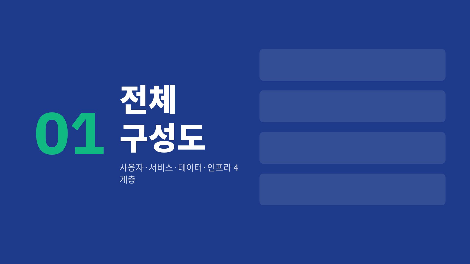 레이어 다이어그램 4번째 슬라이드