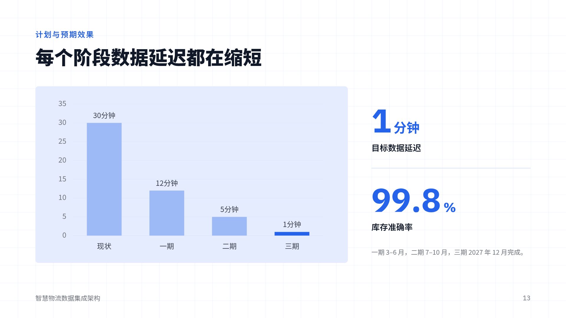 分层架构 第 16 页
