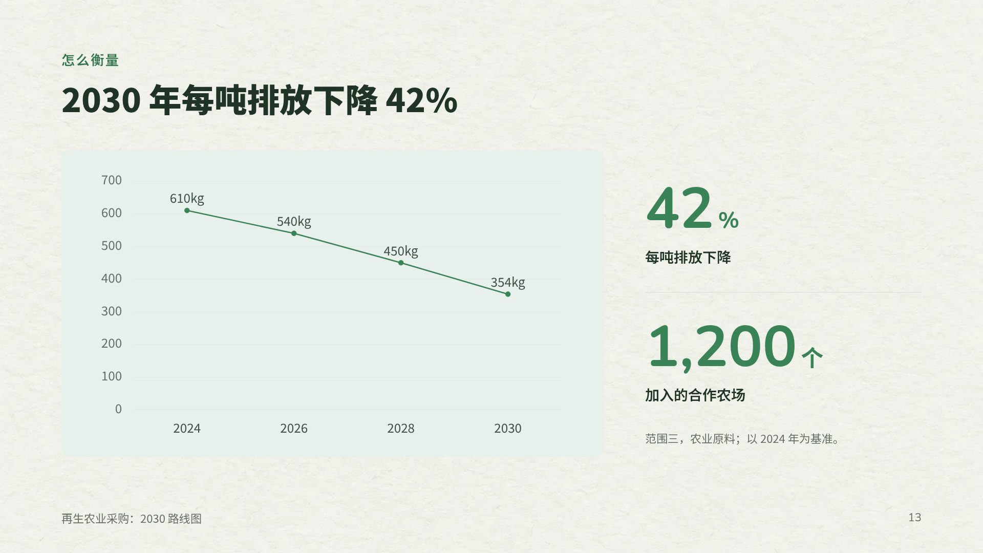 层叠纸雕 第 16 页