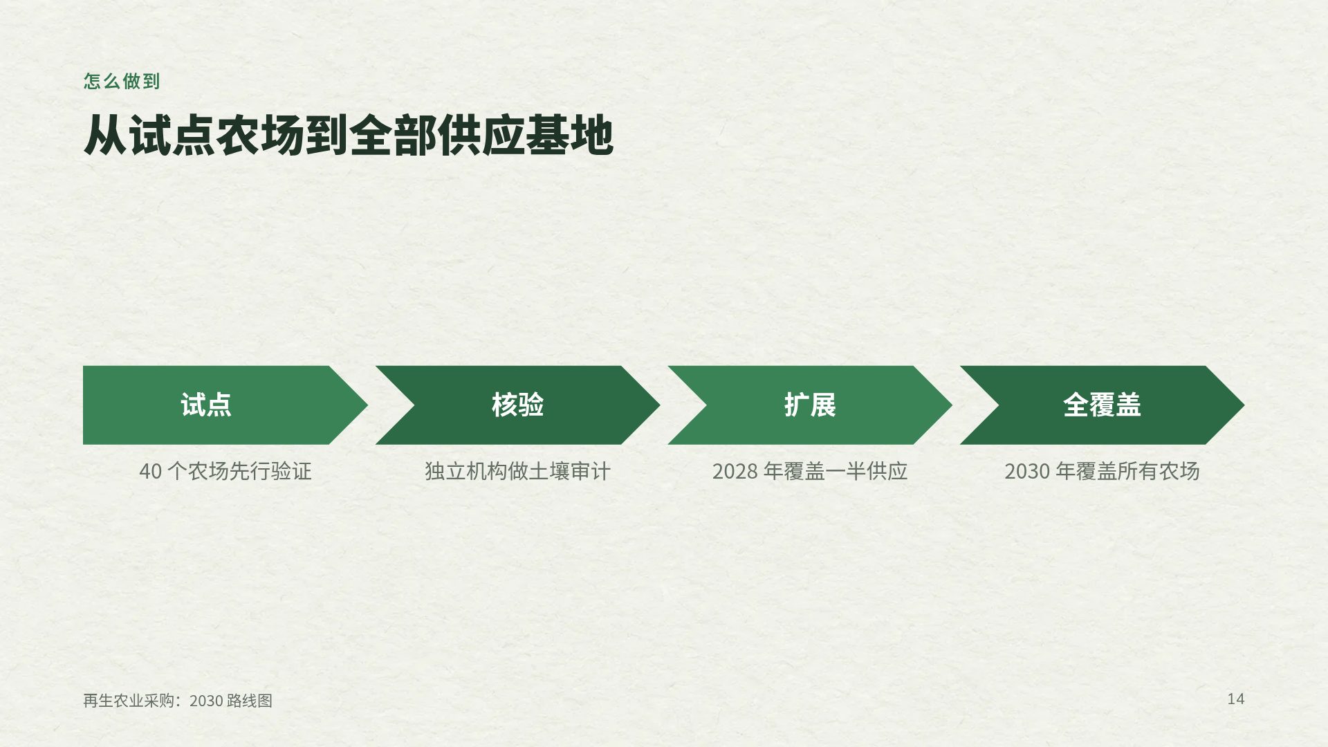 层叠纸雕 第 12 页