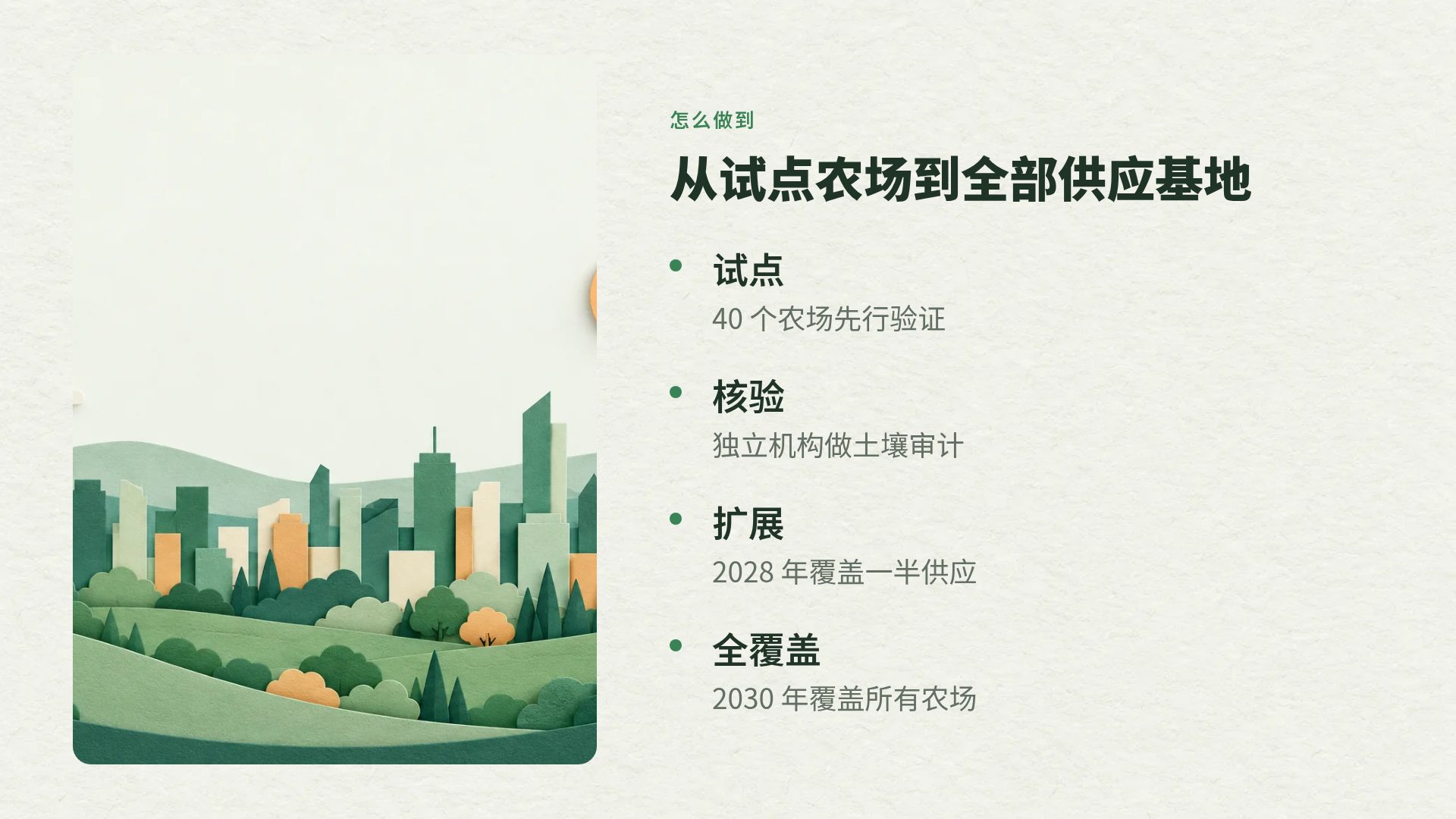层叠纸雕 第 6 页