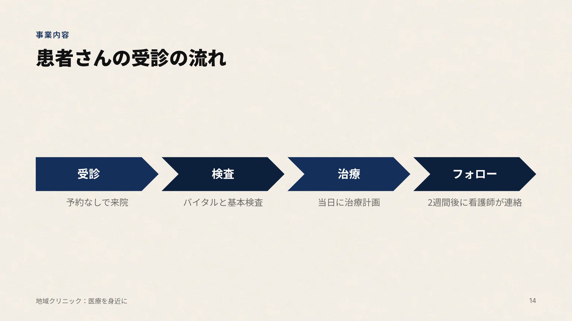 レクチャーハンズ スライド 12