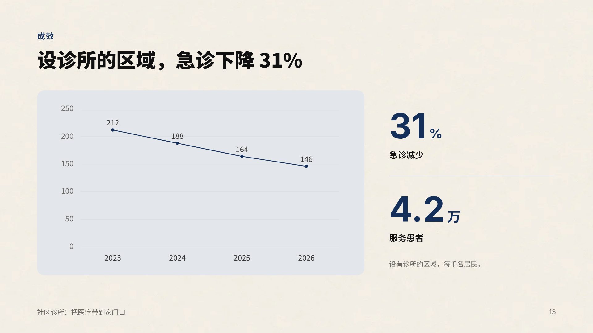 手绘讲堂 第 16 页