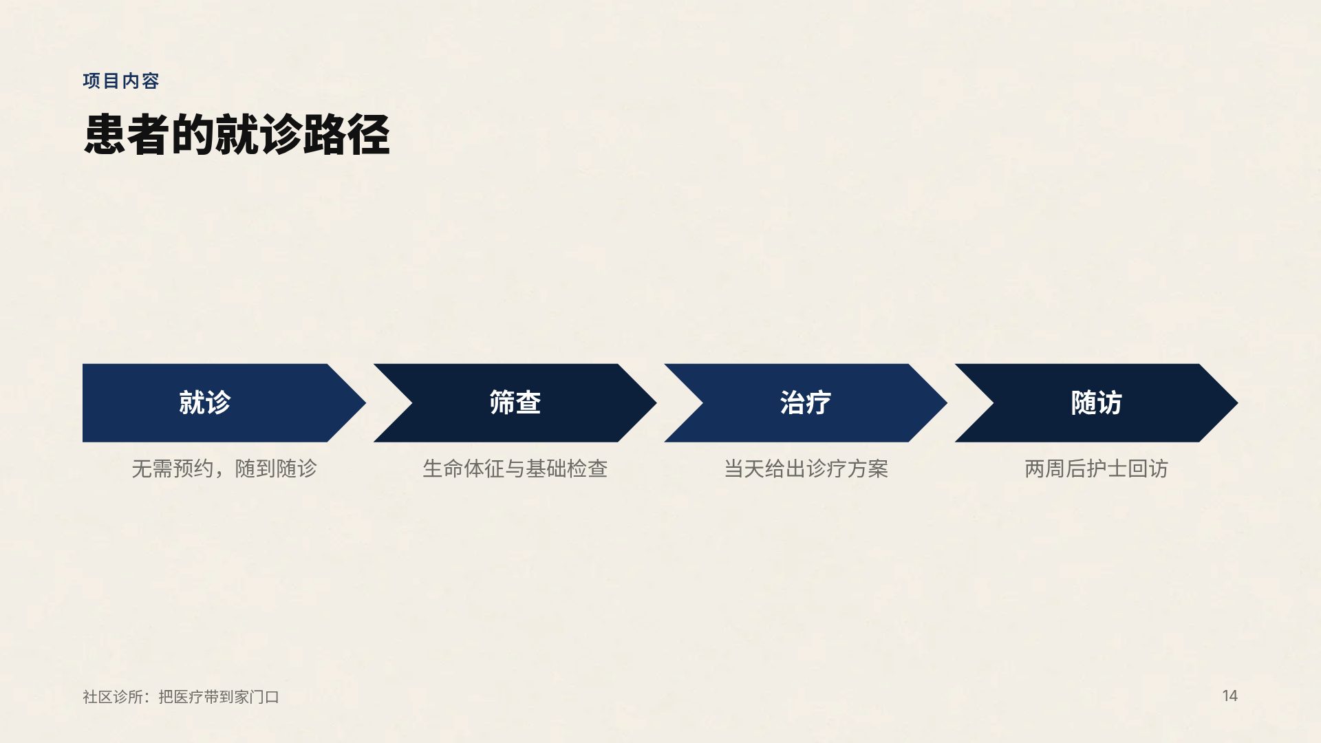 手绘讲堂 第 12 页