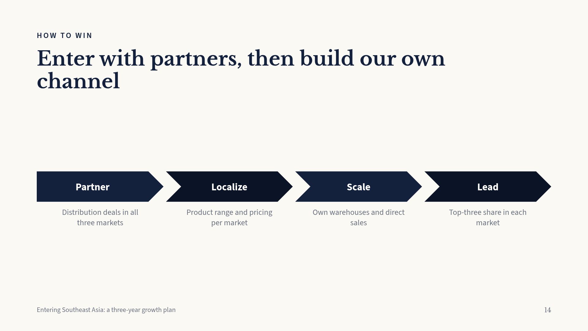 Counsel slide 12