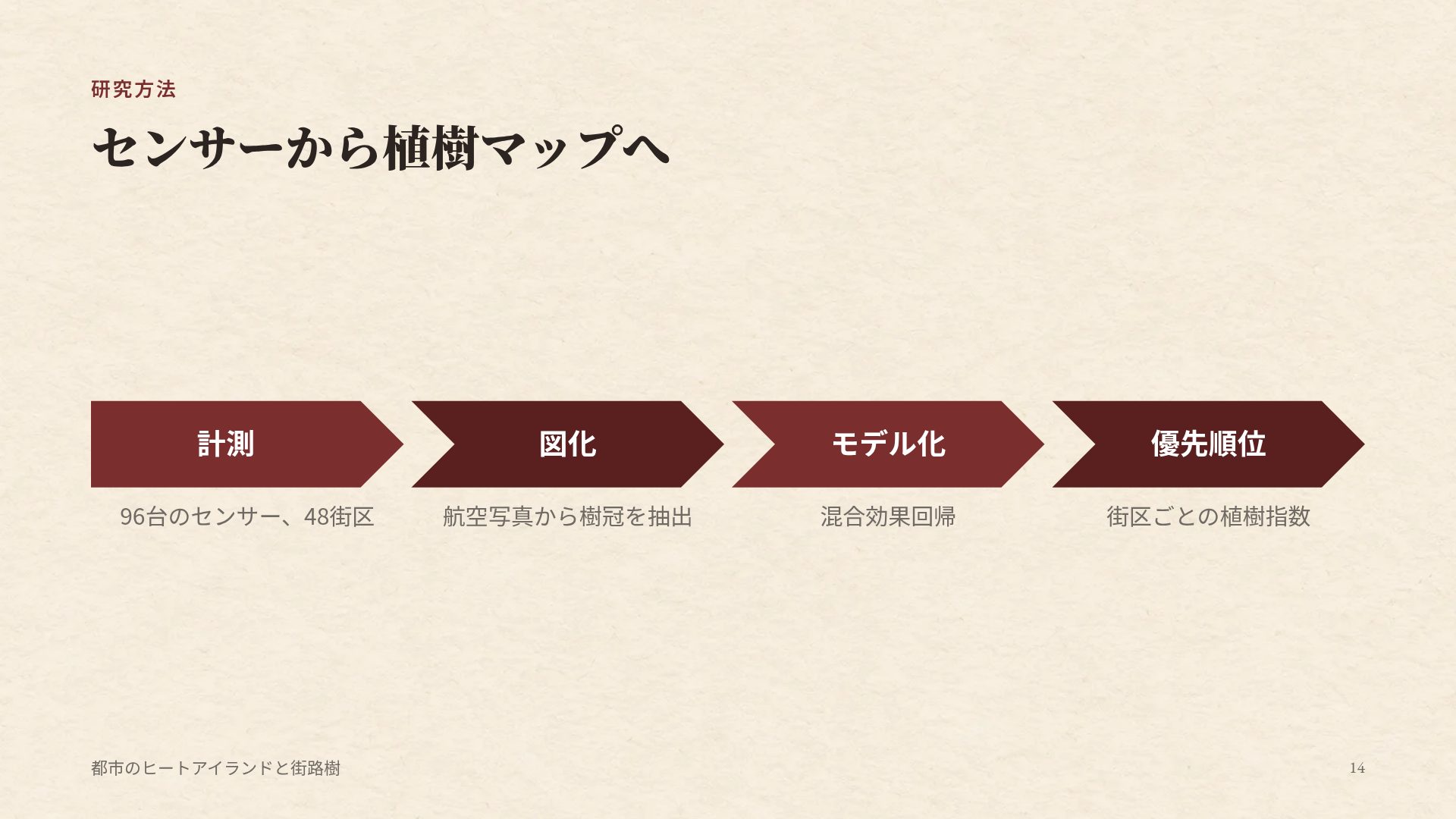 リーディングルーム スライド 12