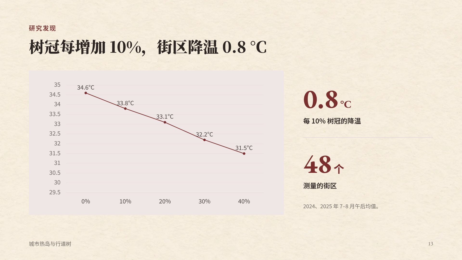 文科答辩 第 16 页