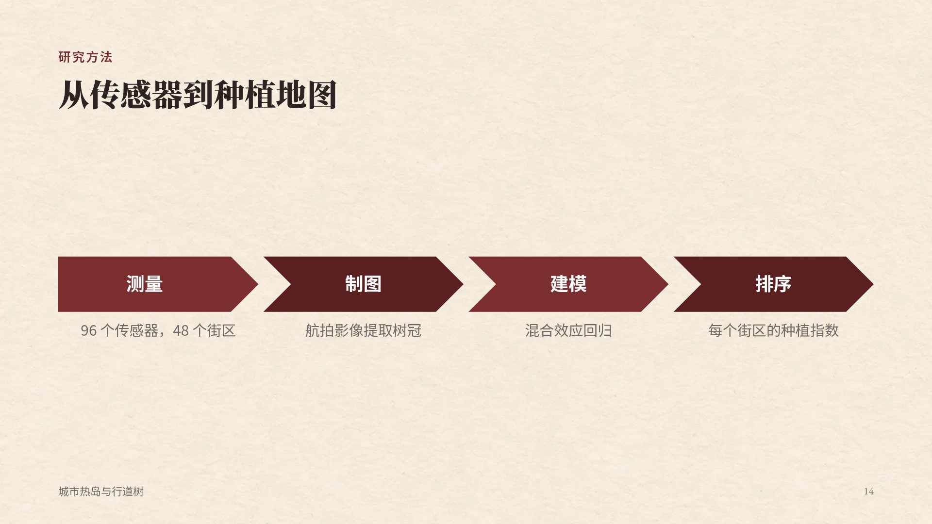 文科答辩 第 12 页