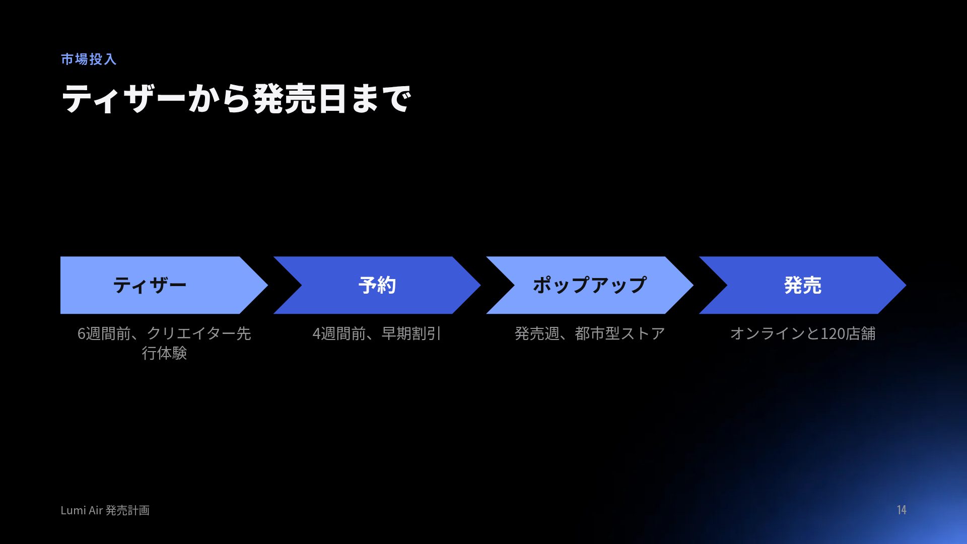 ライトトレイル スライド 12