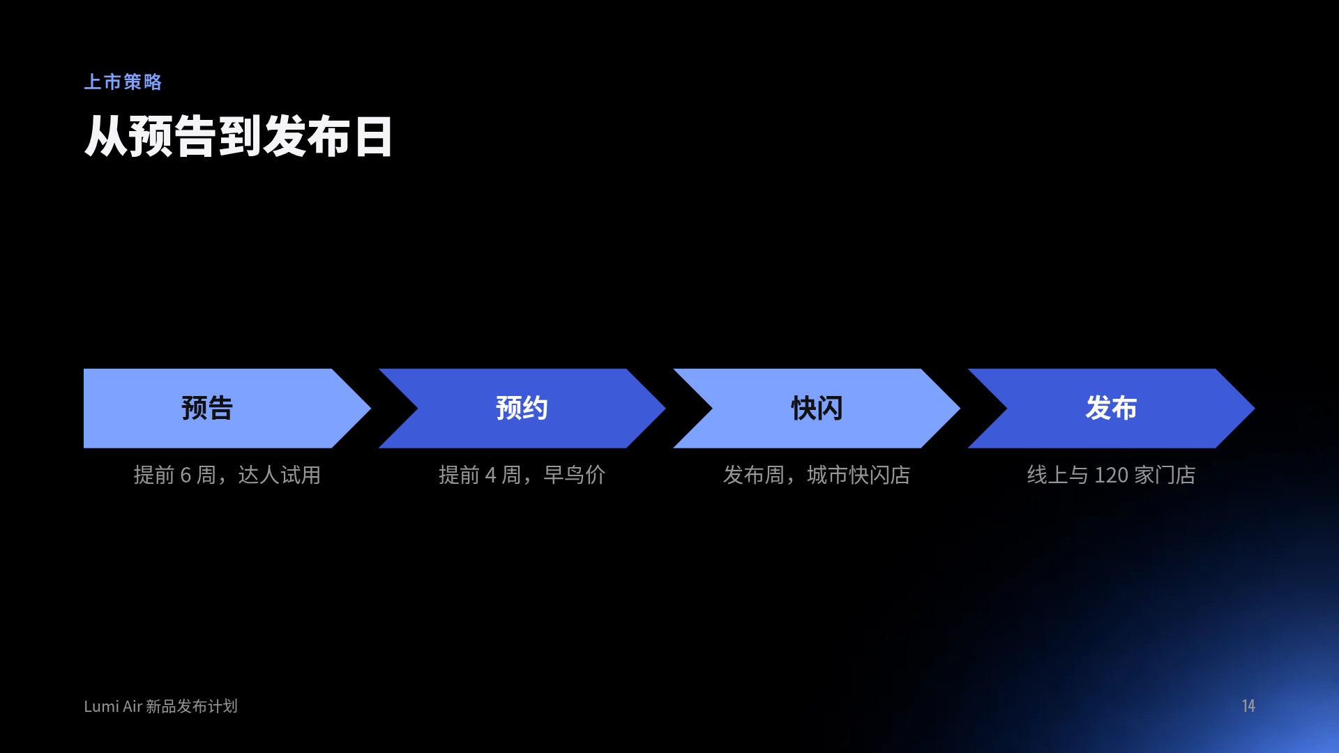 光轨 第 12 页