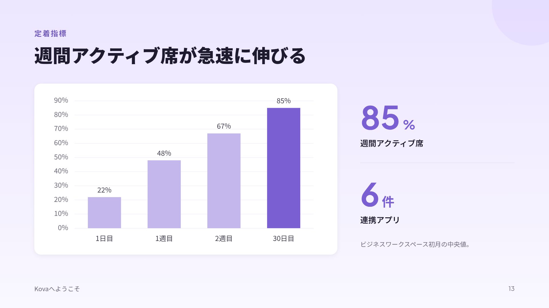 ライラックグラス スライド 16