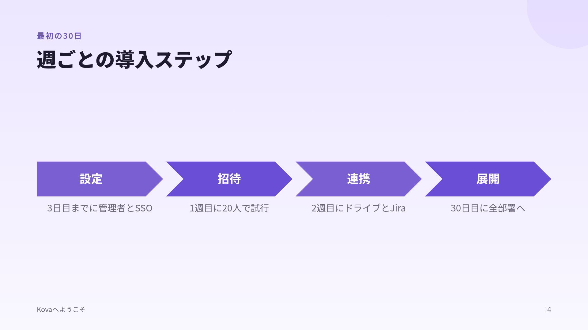 ライラックグラス スライド 12
