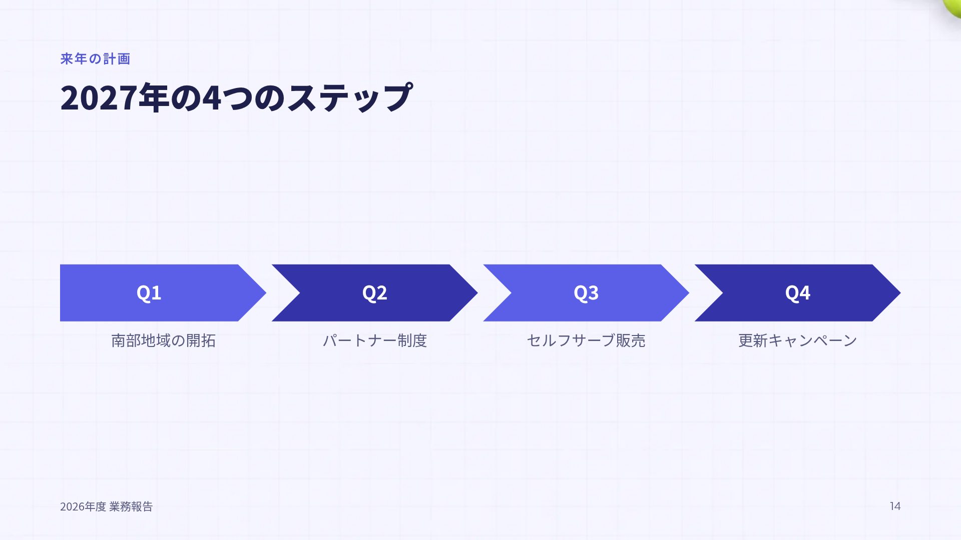 ライムオービット スライド 12
