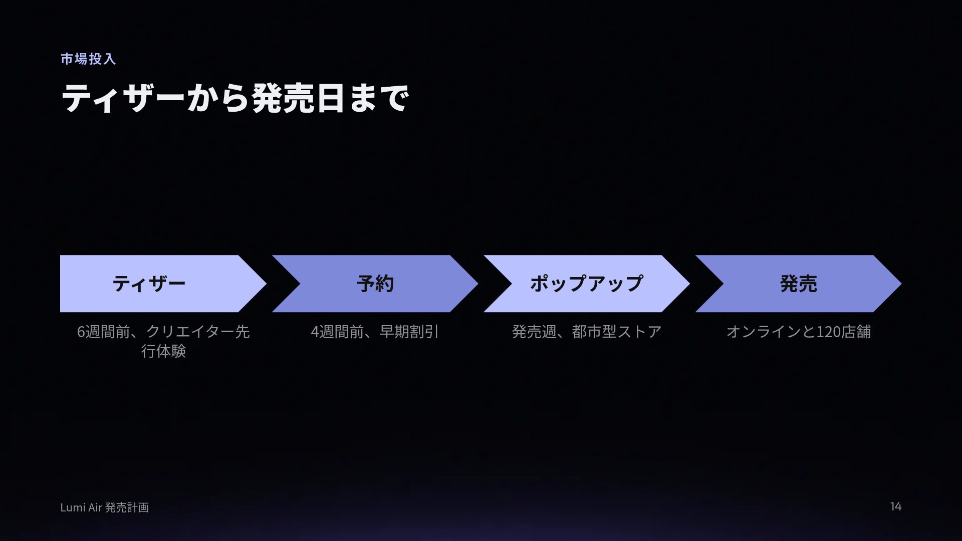 リキッドメタル スライド 12