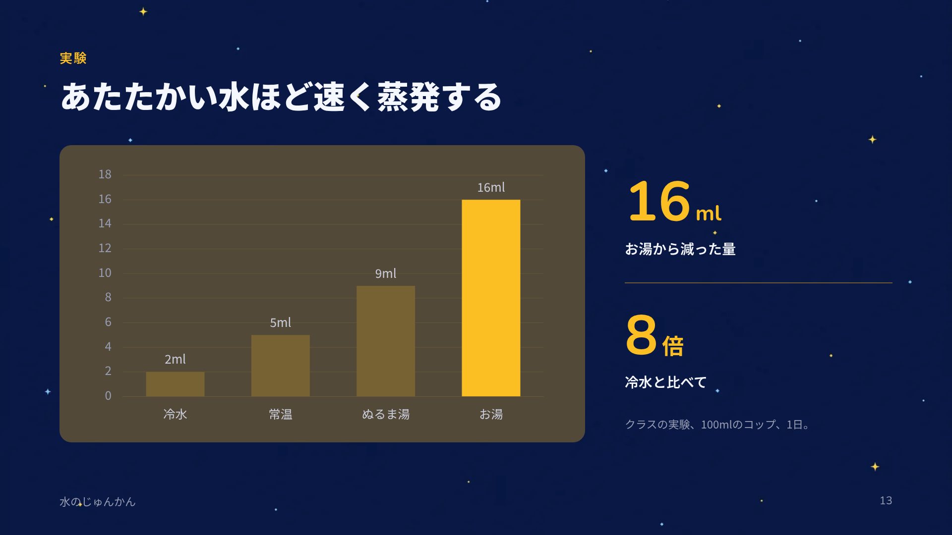 ちびっこ宇宙飛行士 スライド 16