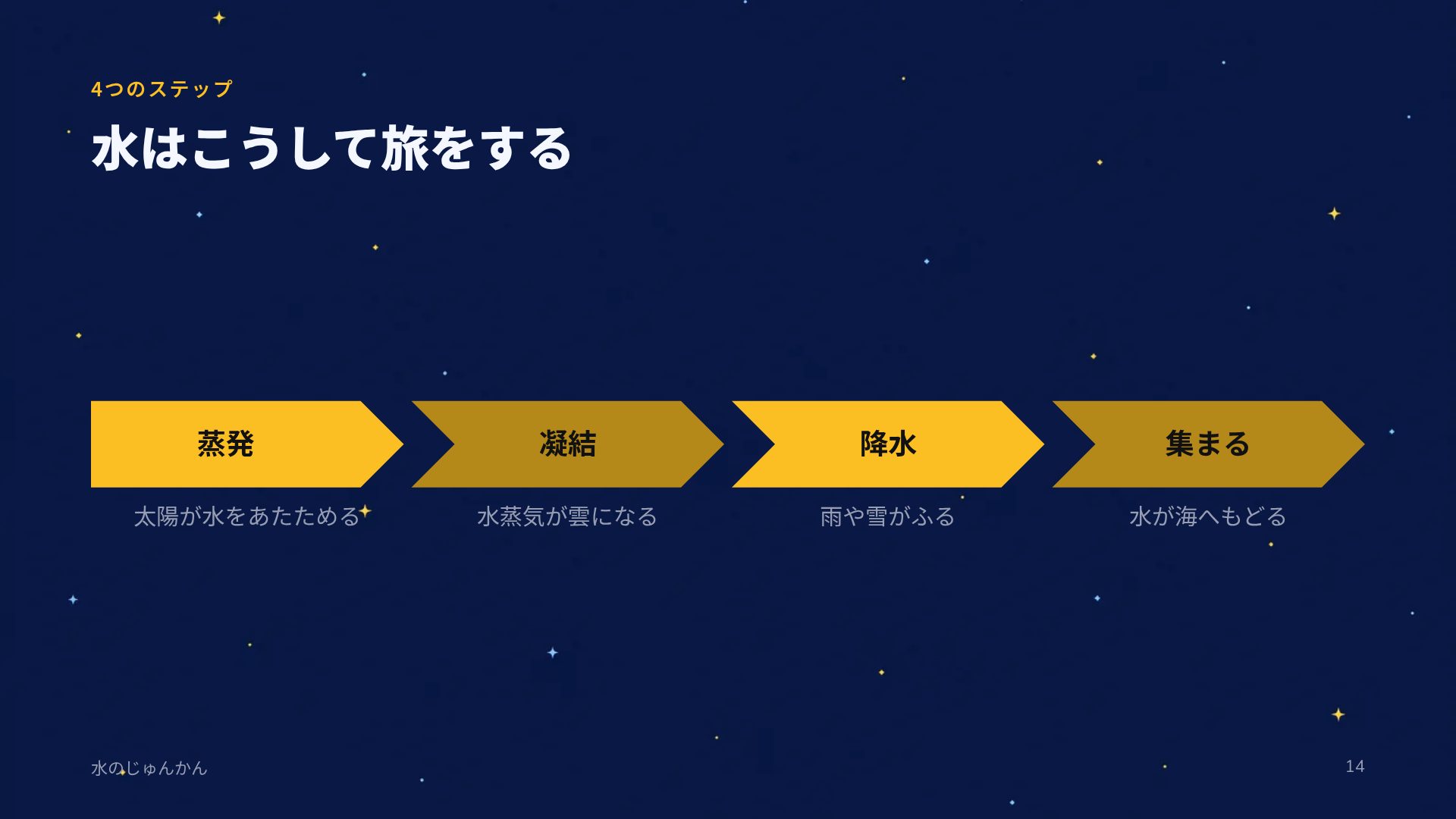 ちびっこ宇宙飛行士 スライド 12