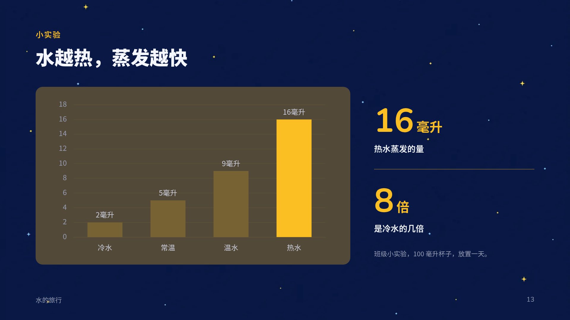 小小宇航员 第 16 页