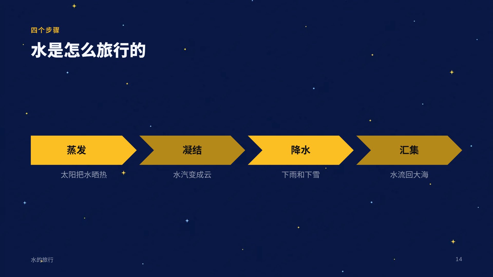 小小宇航员 第 12 页