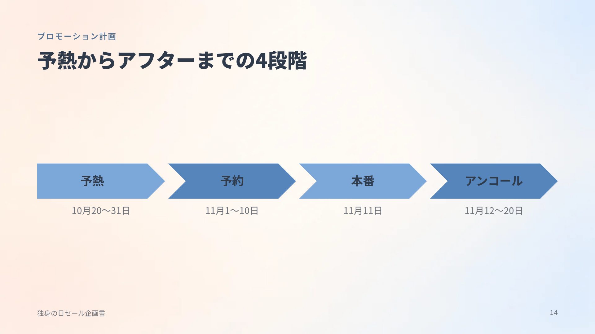 リトルワンズ スライド 12