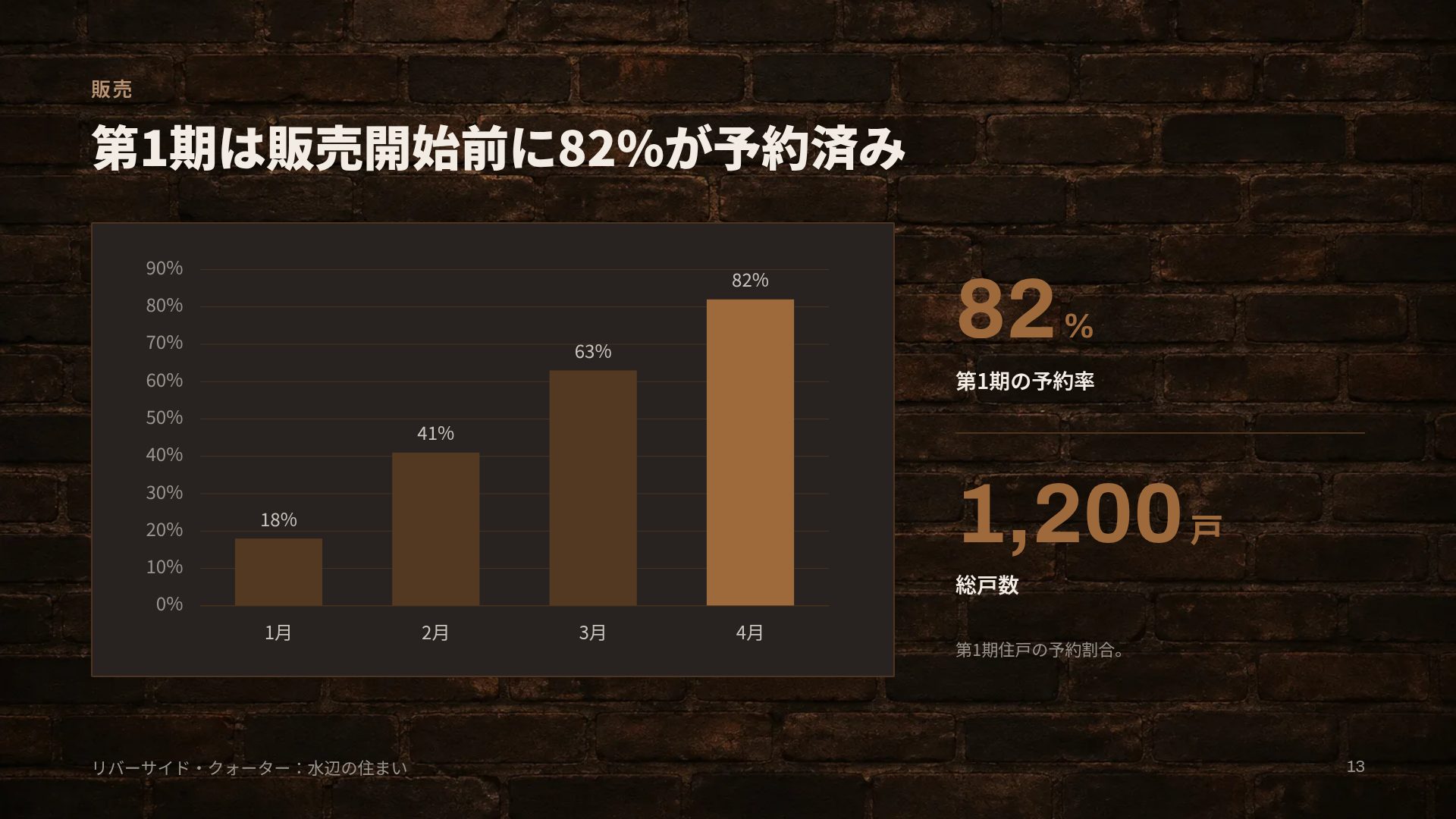 インダストリアルロフト スライド 16