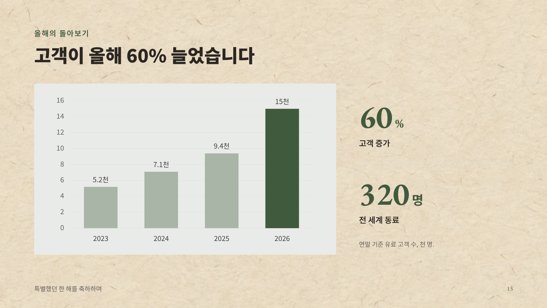 연꽃 한지 16번째 슬라이드