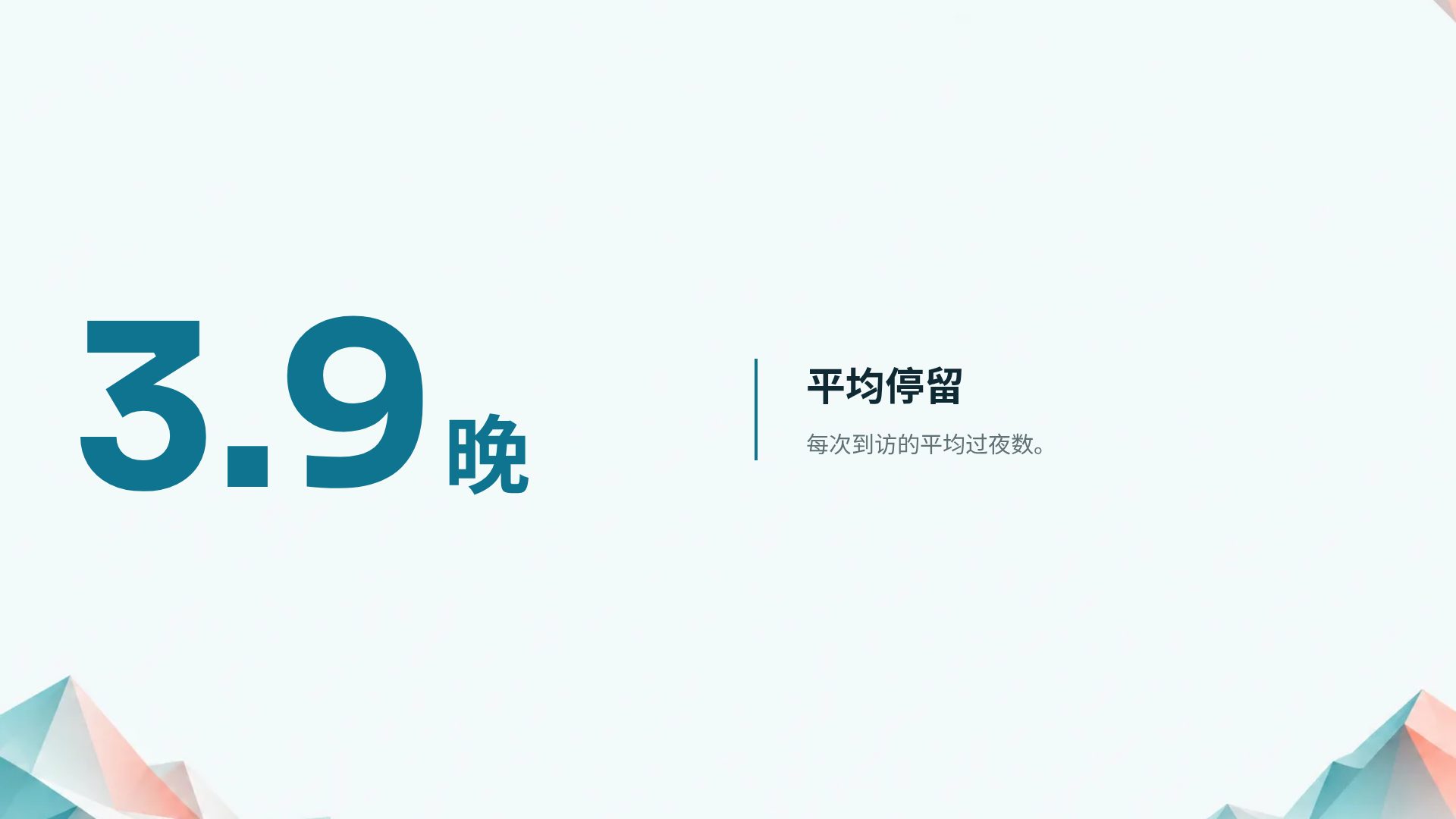 低多边形 第 10 页