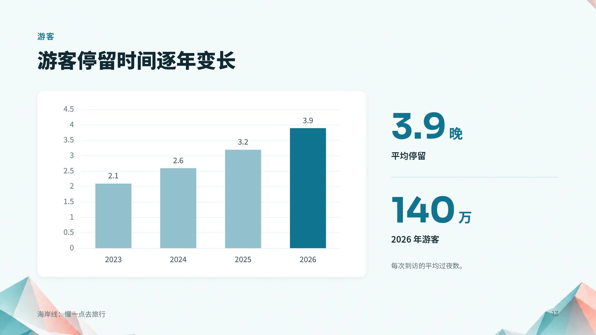 低多边形 第 16 页