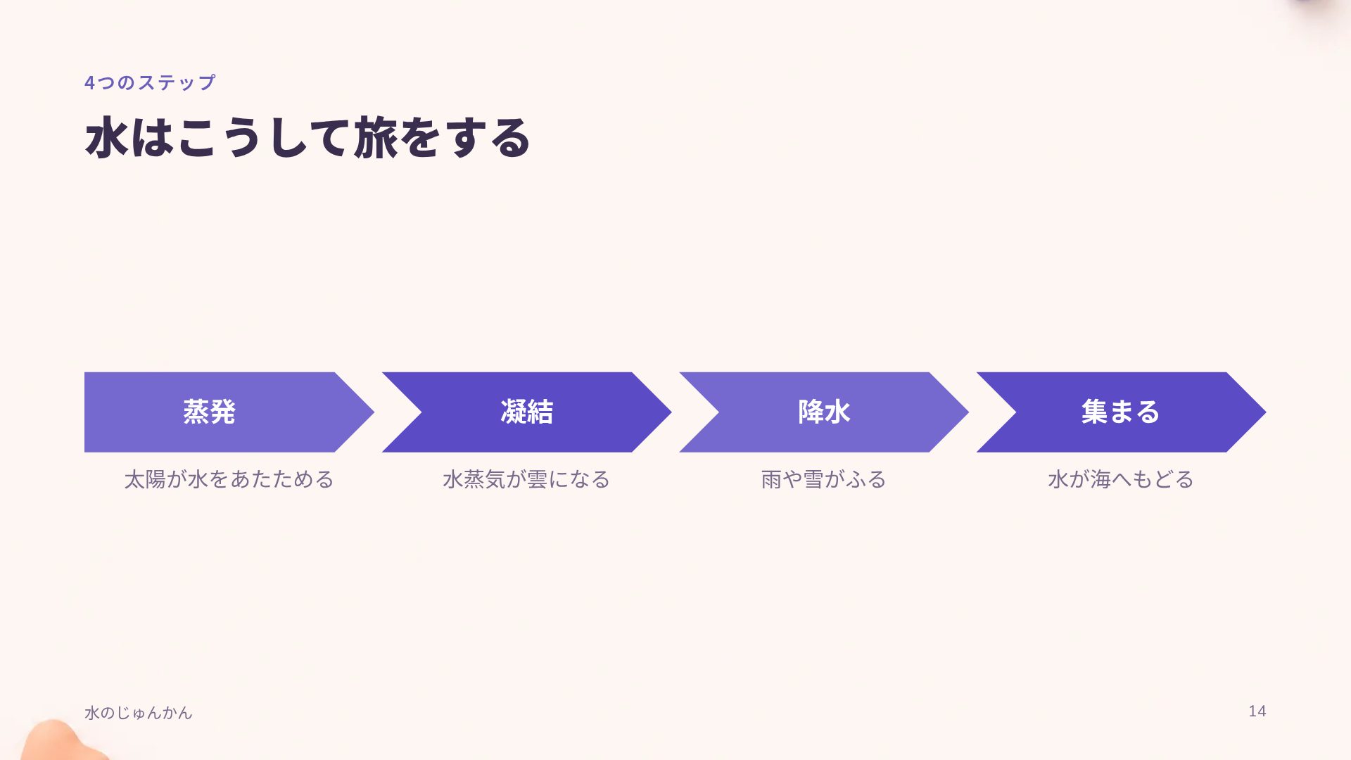 マカロンクレイ スライド 12