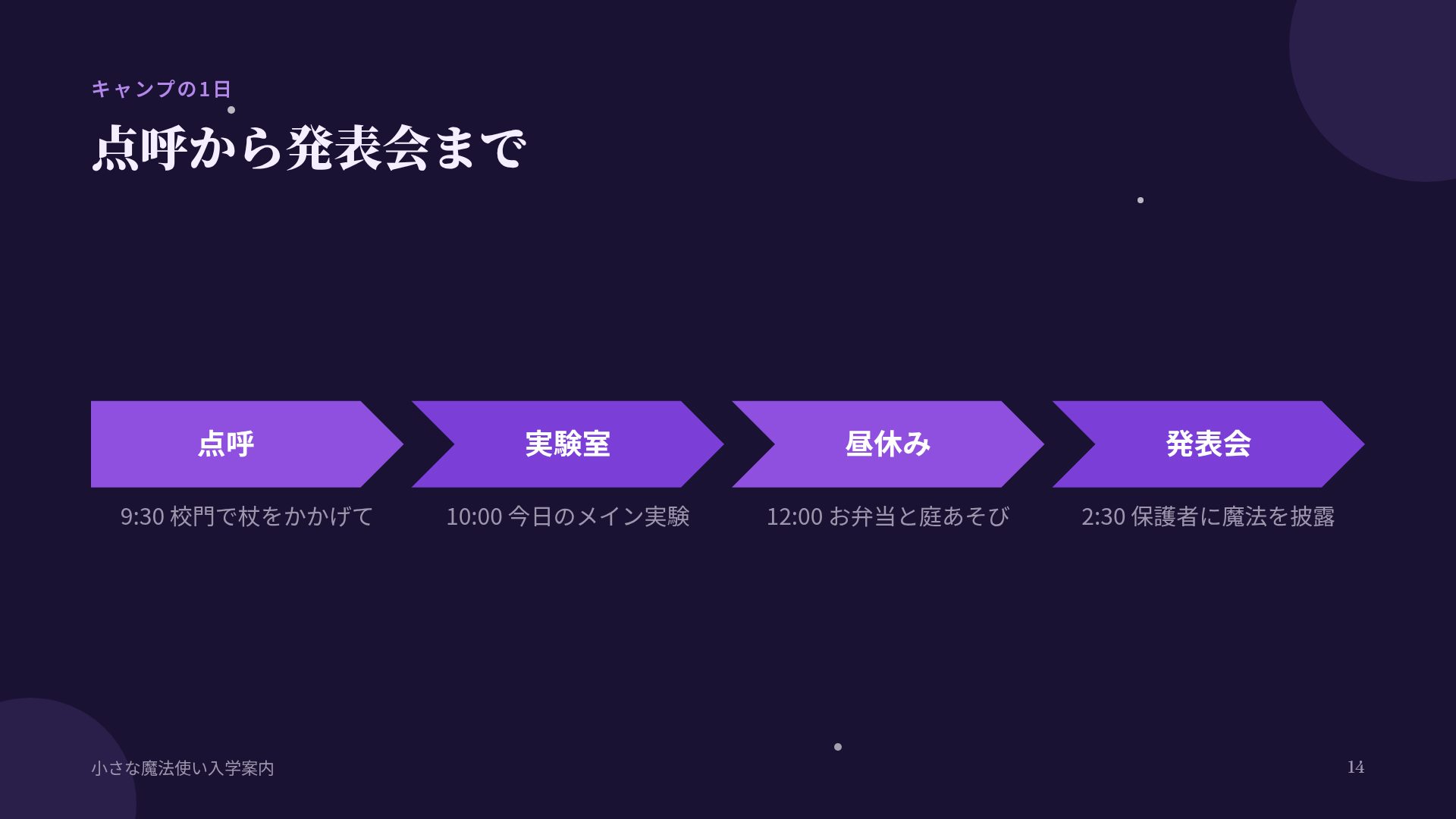 マジックキャット スライド 12