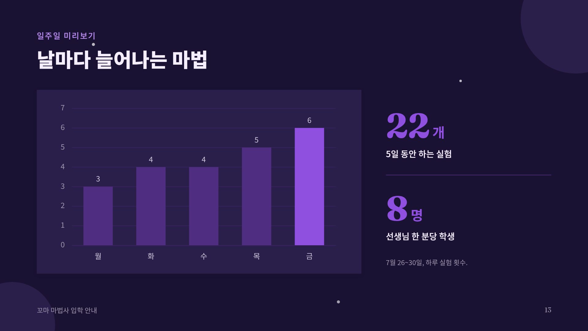매직 캣 16번째 슬라이드